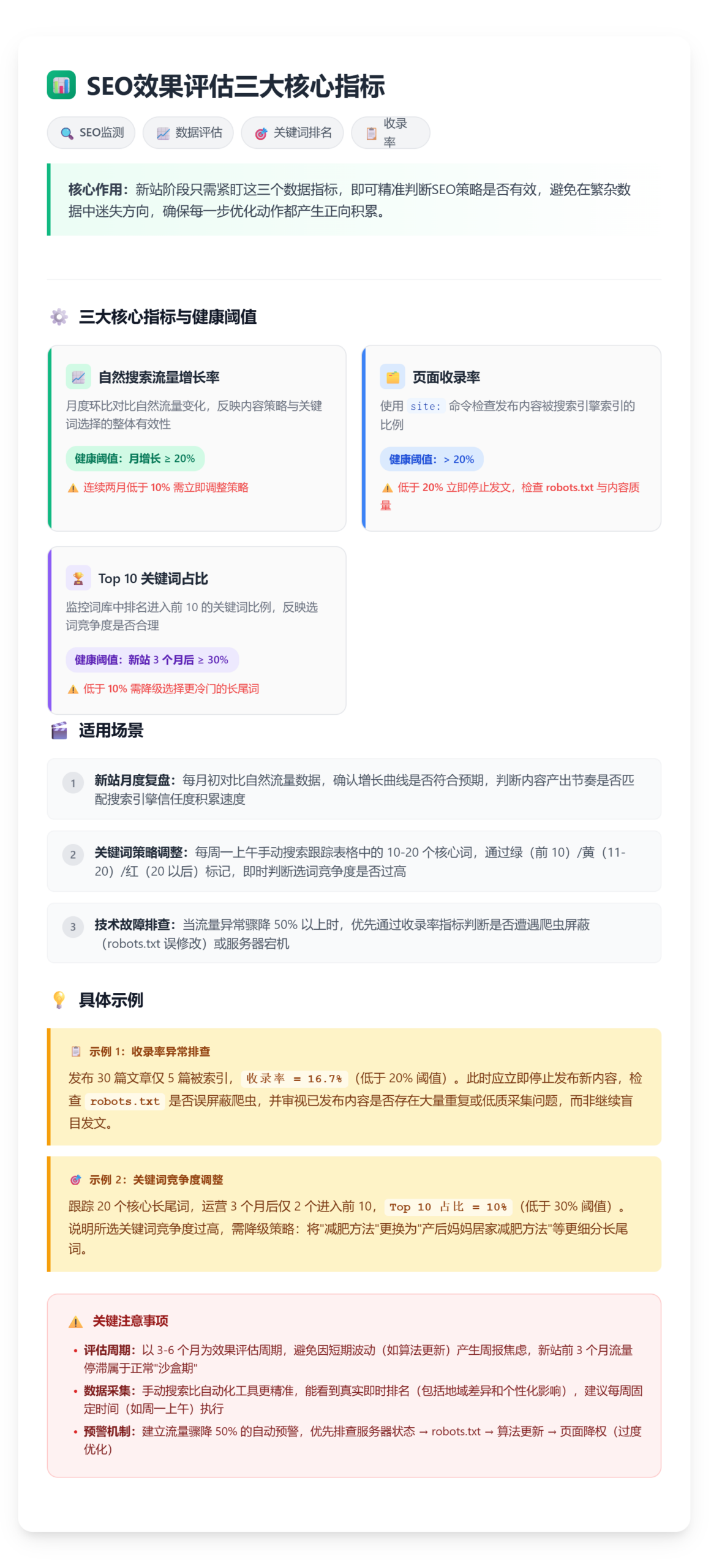 SEO effectiveness evaluation of the three core indicators: natural search traffic growth rate, page inclusion rate, Top 10 keywords accounted for, as well as the indicators of the health threshold standard